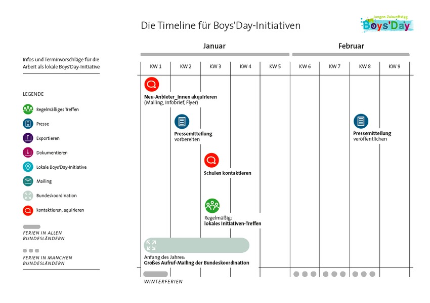 Boys'Day Timeline